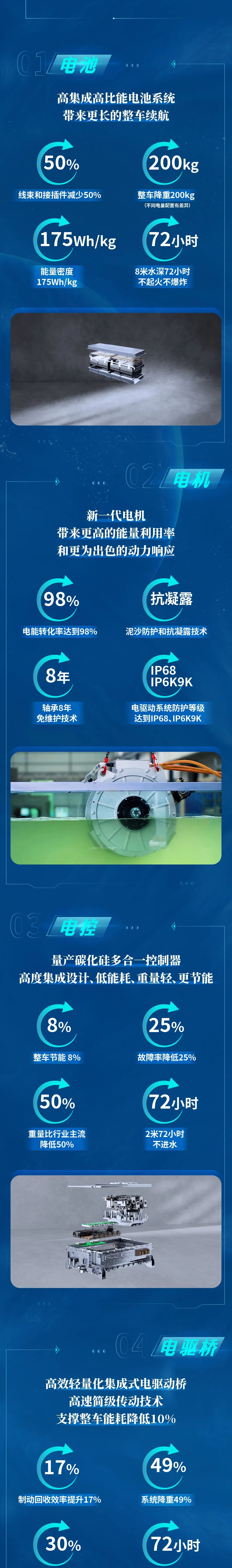 技術(shù)、產(chǎn)品全面進(jìn)化，宇通環(huán)衛(wèi)進(jìn)階而來！