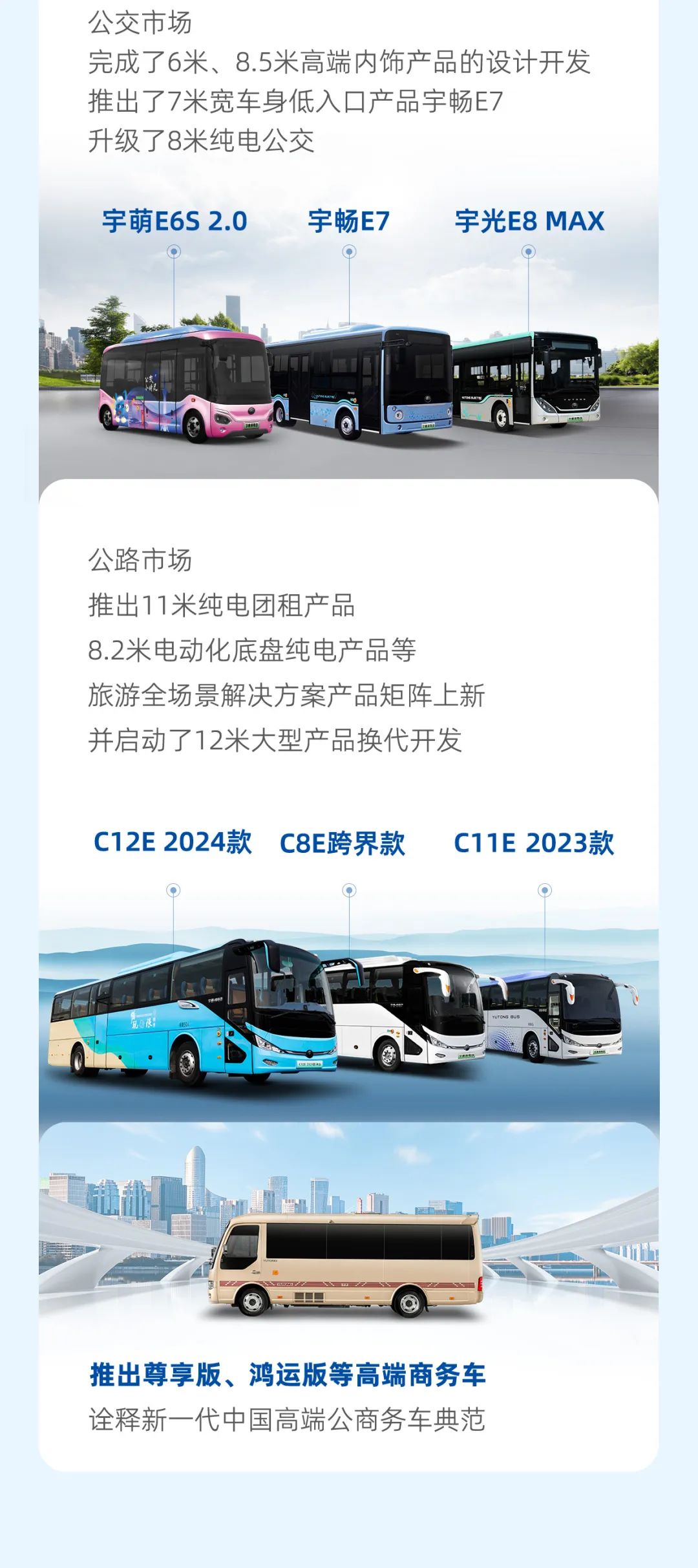 宇通客車2023年年報與社會責任報告正式發布