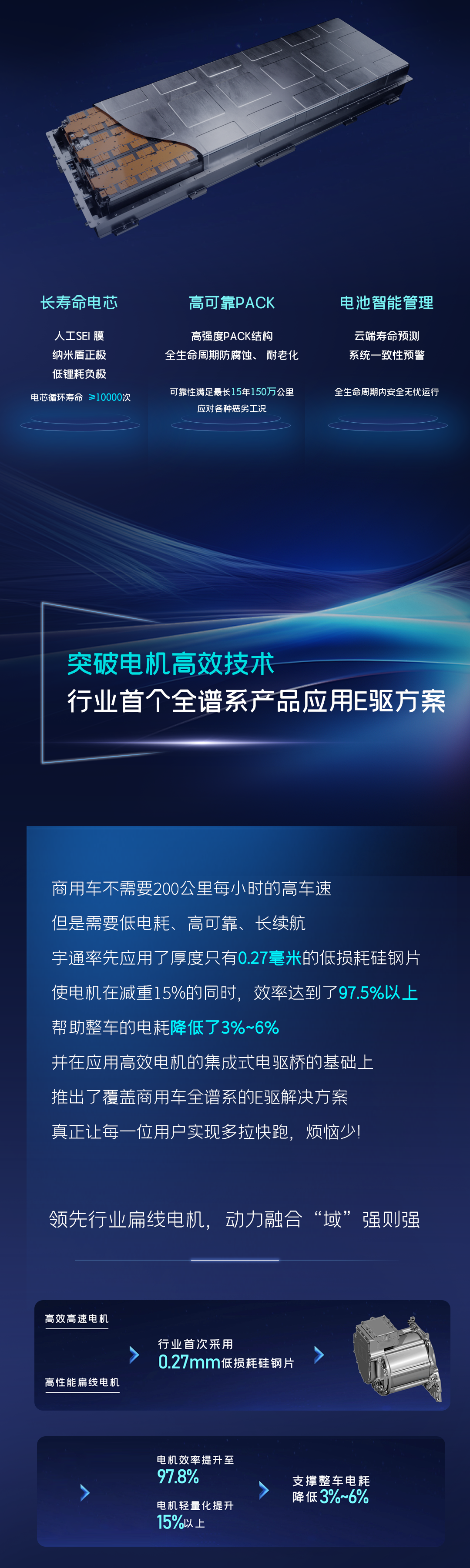 一圖讀懂宇通核心技術“睿控”五大進化