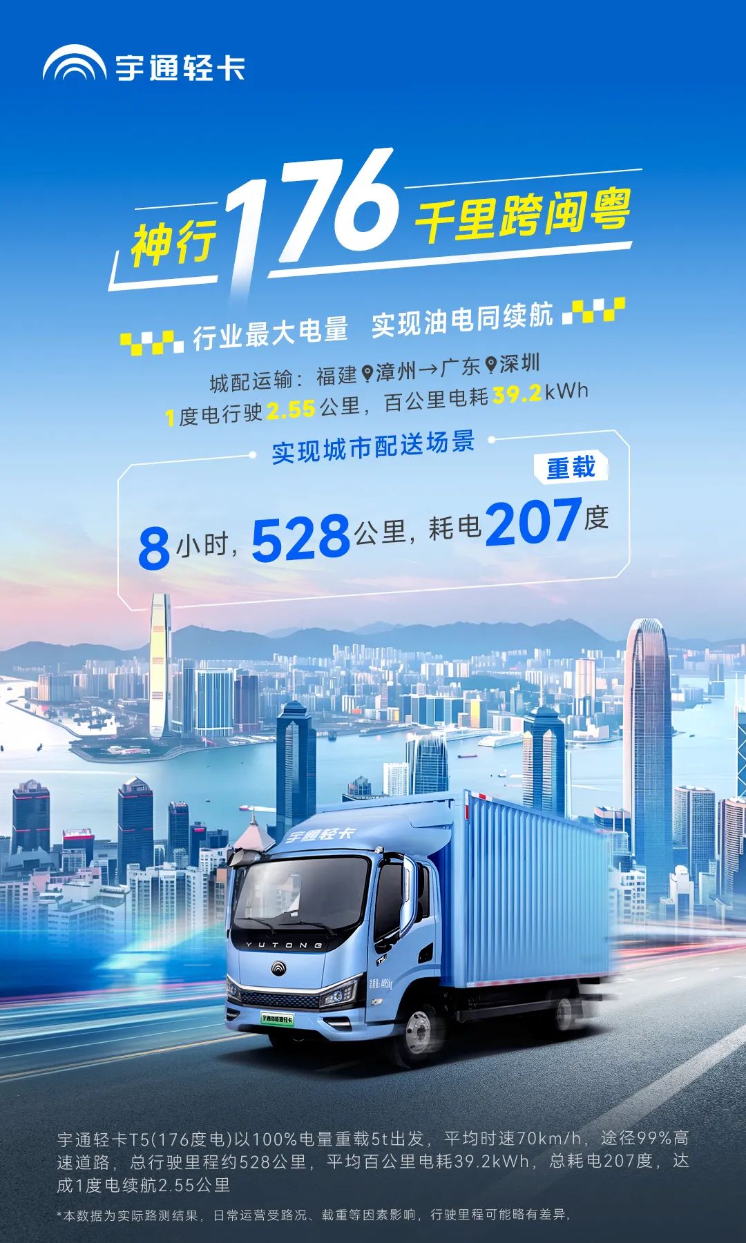 卡友接力實測528公里 | 神行176，千里跨閩粵