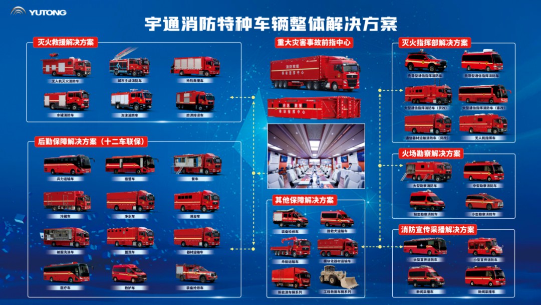 科技賦能實戰!宇通專用車亮相第二十一屆國際消防展 科技賦能實戰!宇通專用車亮相第二十一屆國際消防展