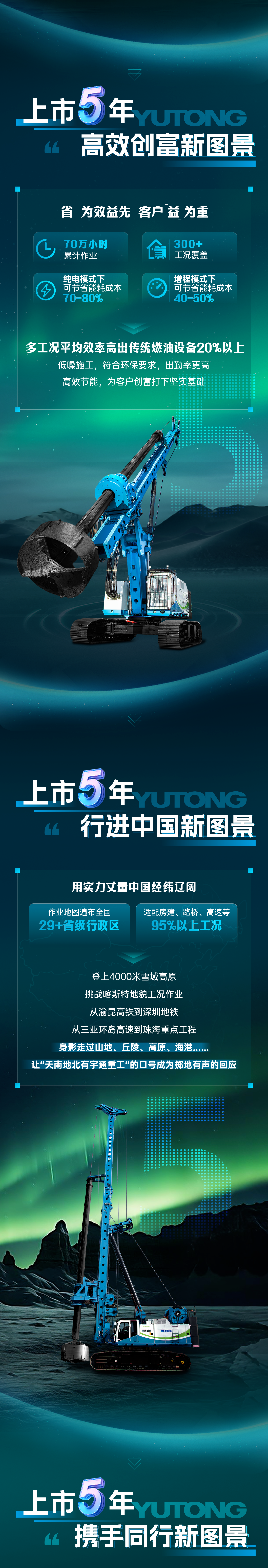 宇通電動旋挖鉆上市5 周年，從首創到持續突破