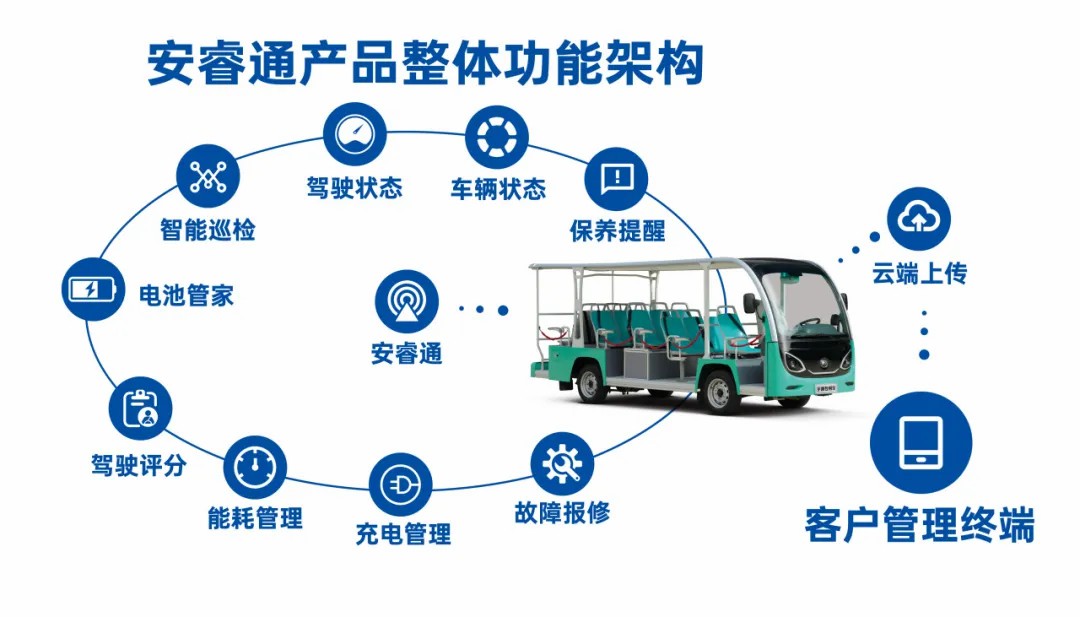 4萬公里 ，100%出勤率！宇通觀光車助力長隆打造沉浸式生態之旅