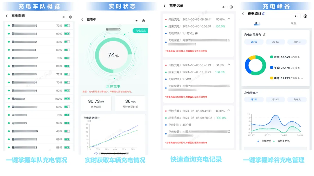 「宇」見好車丨長續航、大運量，高效固廢末端轉運新選擇！