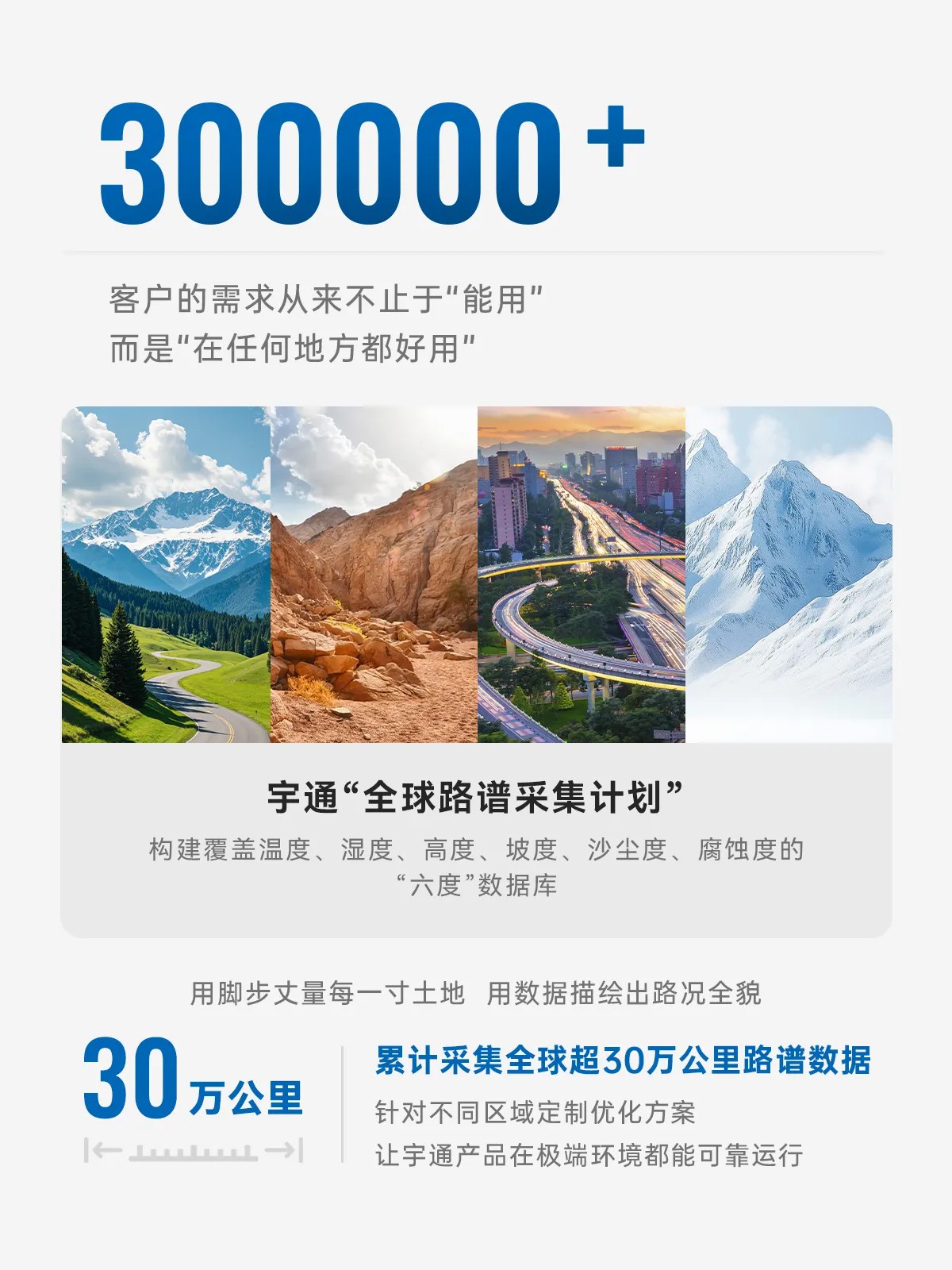 這些“數字”，看懂宇通硬核創新力