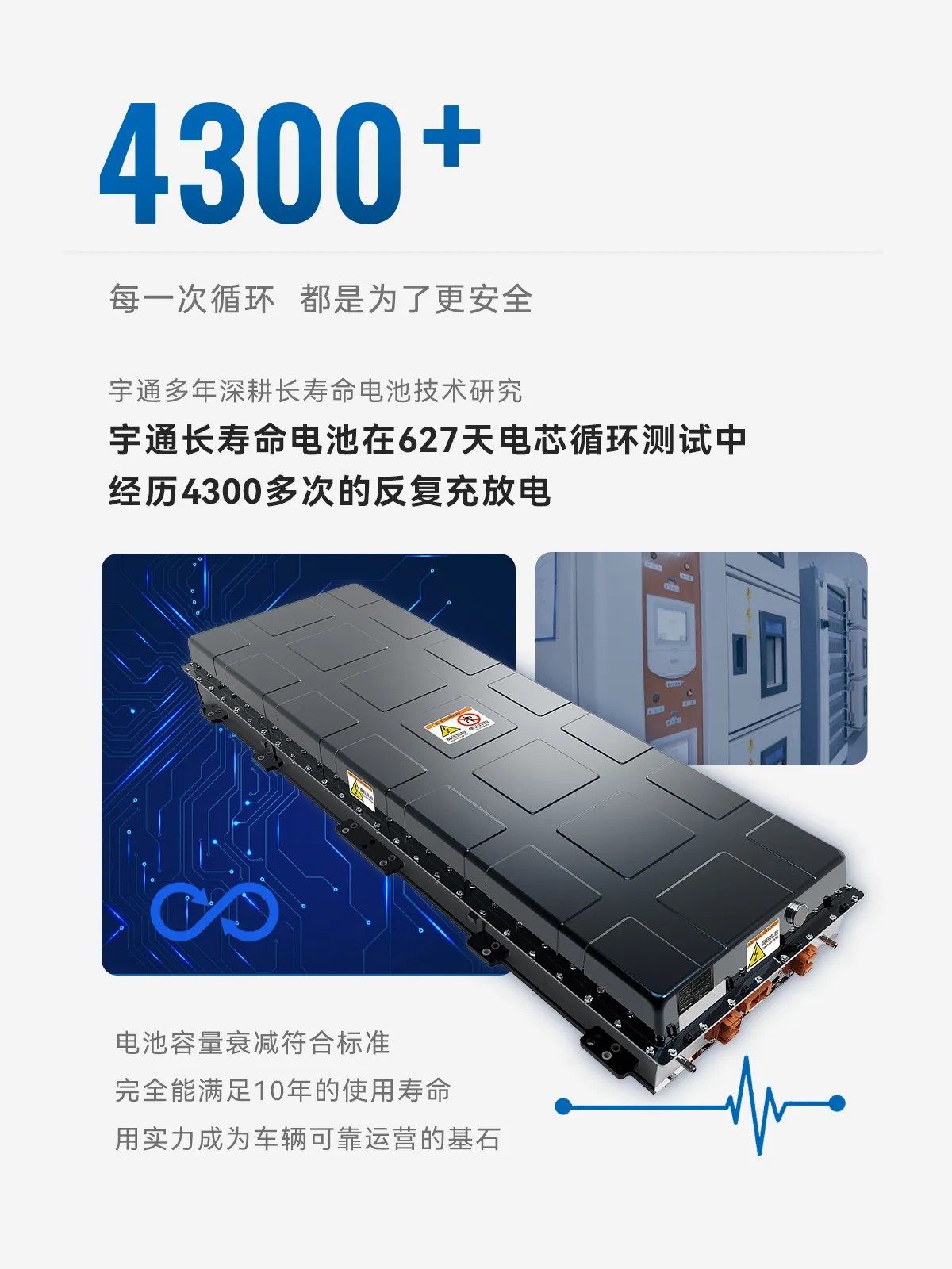 這些“數字”，看懂宇通硬核創新力