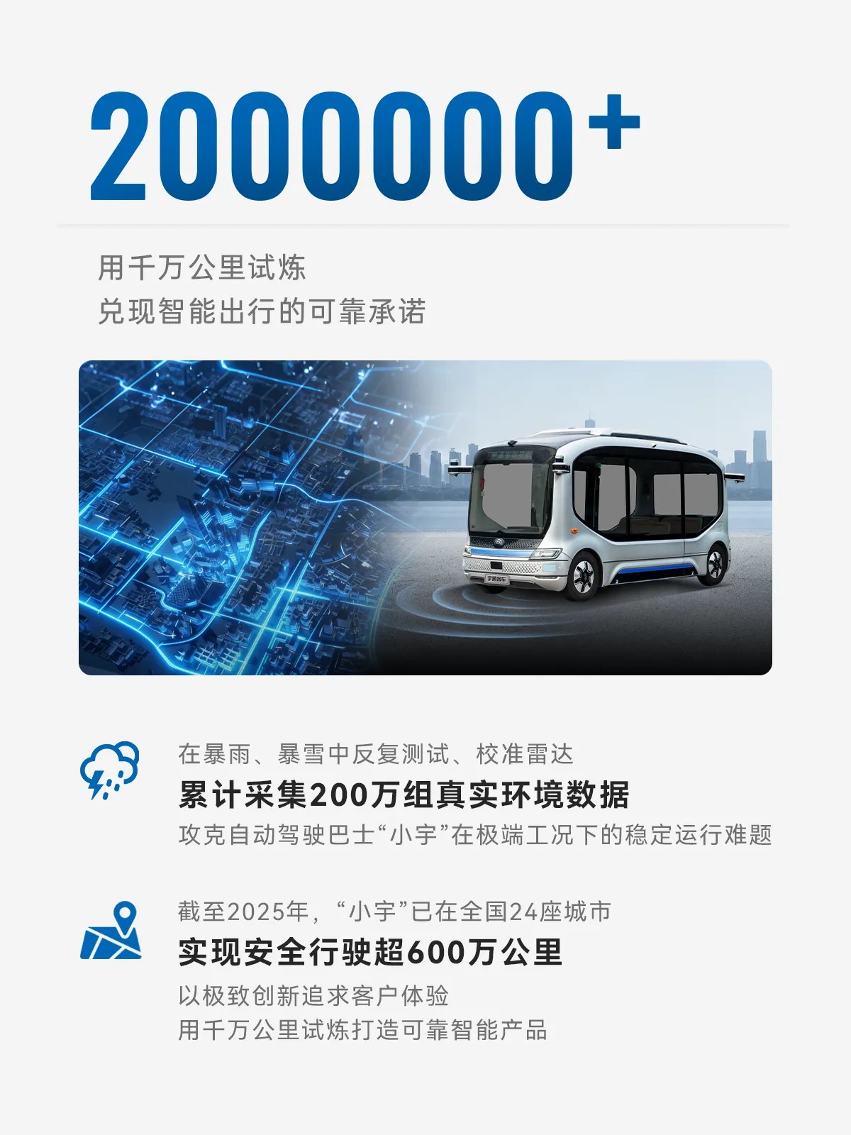 這些“數字”，看懂宇通硬核創新力