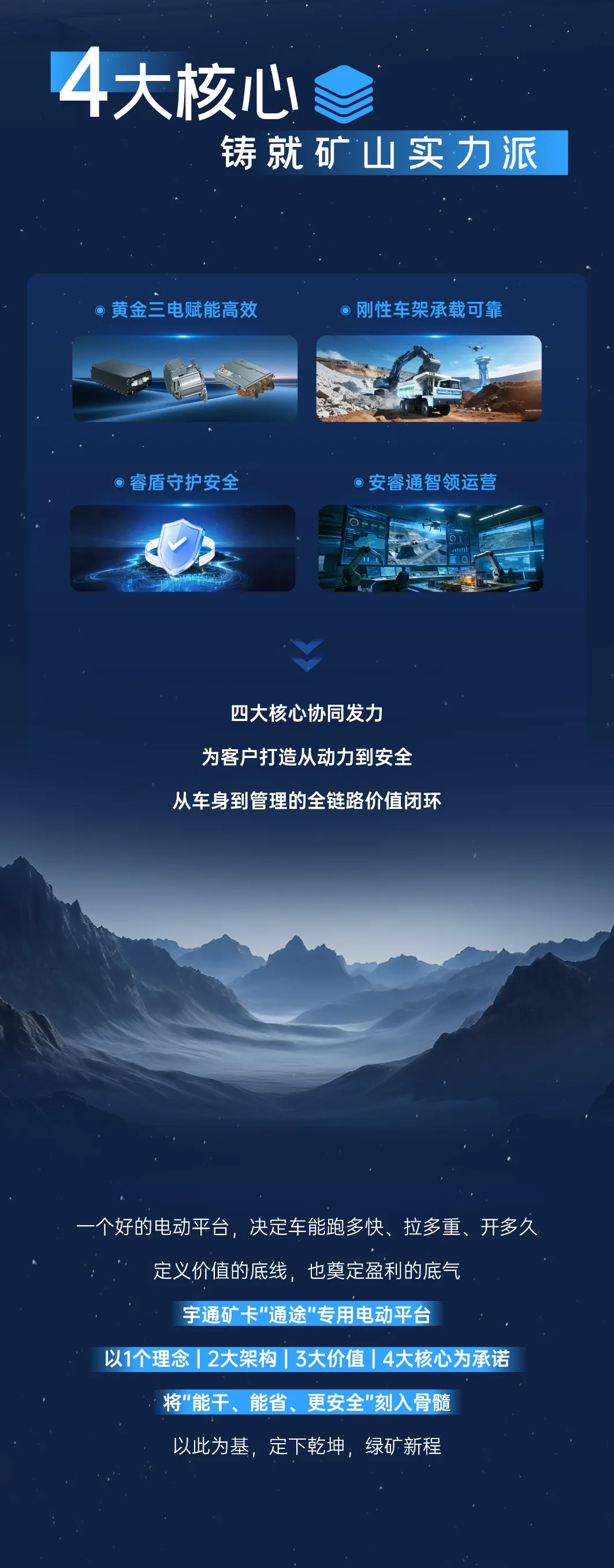 智電礦途！宇通礦卡“通途”專用電動平臺正式發(fā)布！