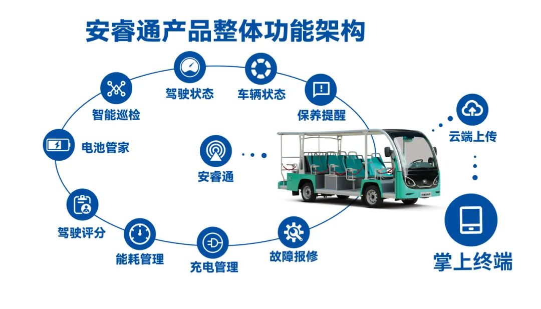 宇通鋰電觀光列車和劍齒虎觀光車亮相北京，以定制化方案賦能景區升級