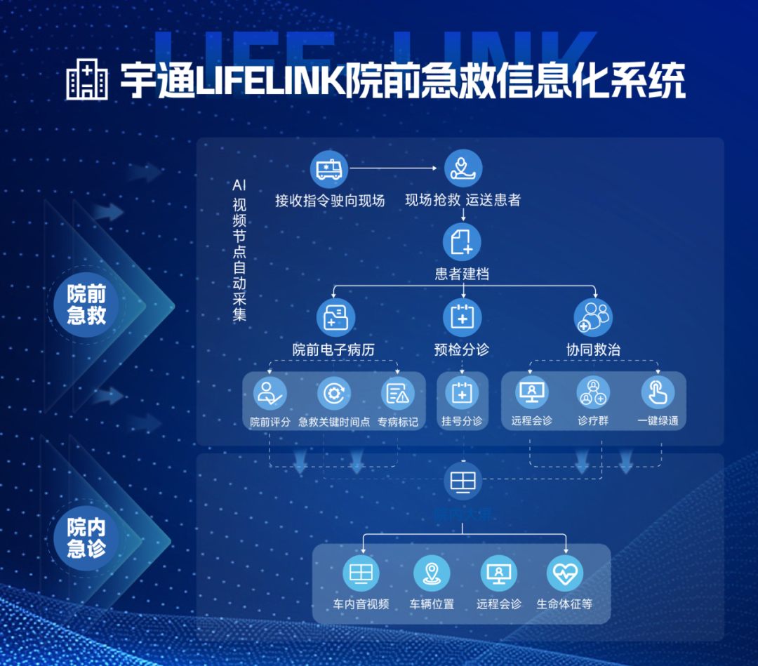 盛會啟幕 | 宇通醫療車即將亮相中國國際醫療器械博覽會 圖片