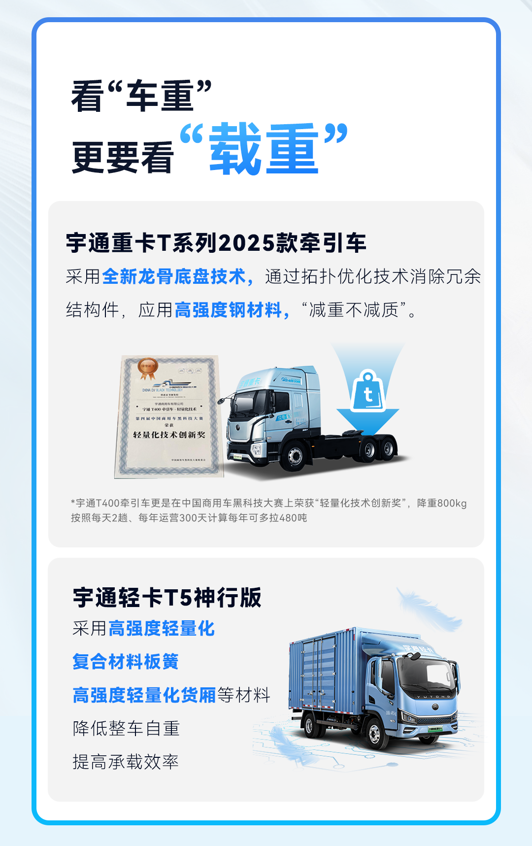 宇通科技TALK | 選車，為什么要選同級“更輕的”？